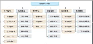 你的智能辦公系統(tǒng)真正便利么