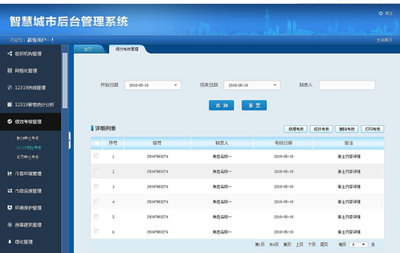 樂(lè)通辦公管理系統(tǒng) 案例詳情解析
